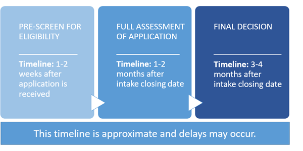 Image of IGP processing flowchart.